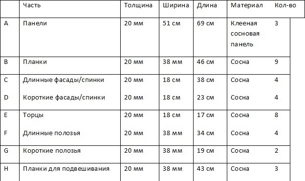 Цветущие стены как сделать настенный плантатор своими руками (цвести, стен, настенный, плантатор, наружных работ, вертикальных планок) настенный