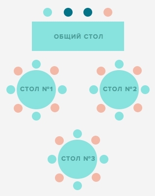 Как правильно рассадить гостей на свадьбе схема