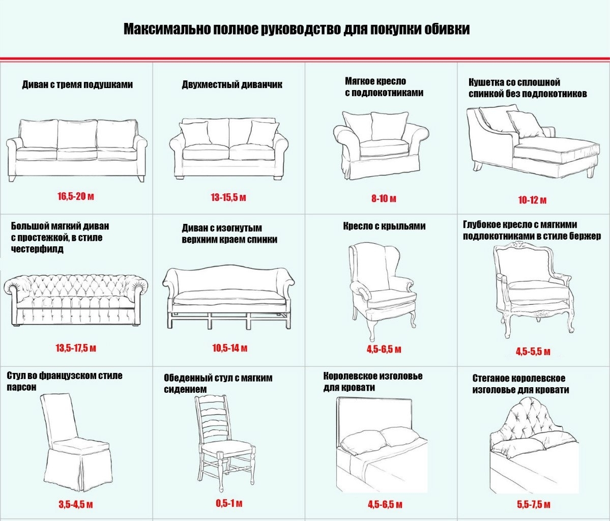 Как посчитать расход материала на обивку мебели